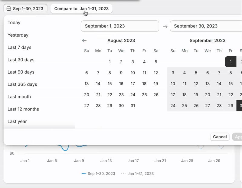 Revenue scaling from $60K to $300K dashboard